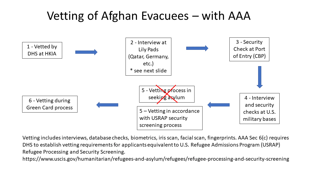 Vetting Process with AAA
